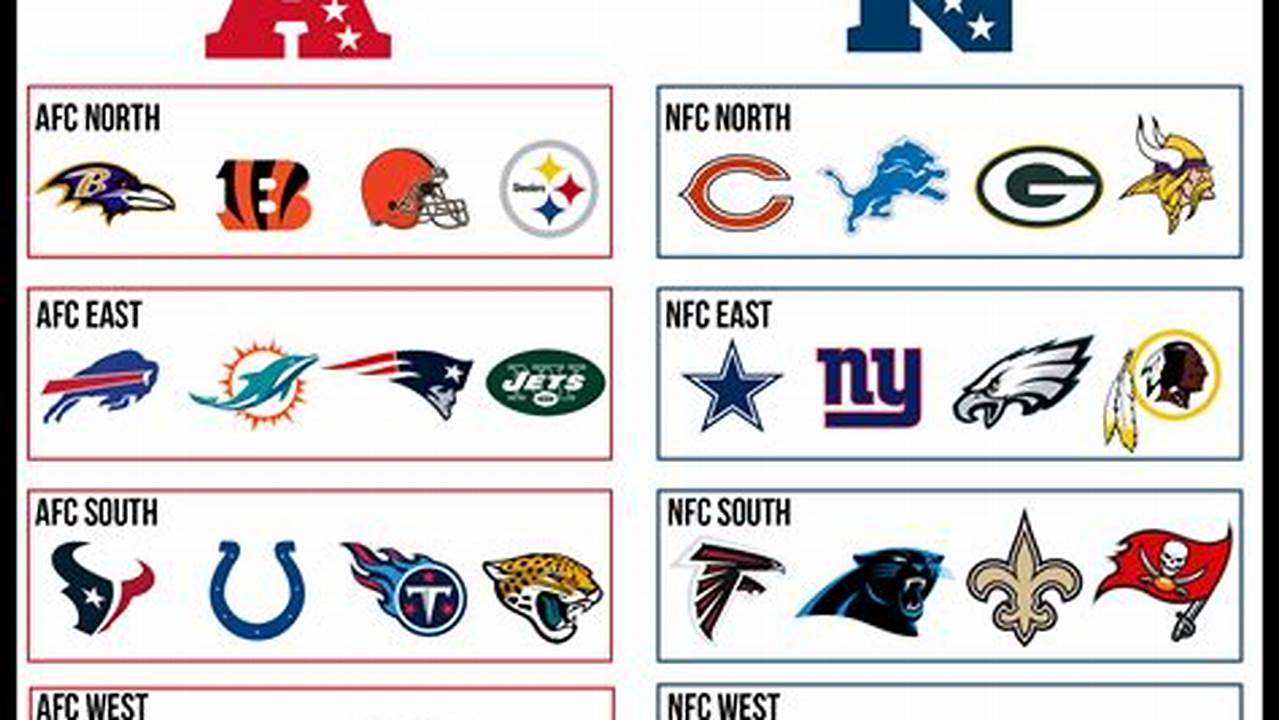 The Top Three Teams In Each Division Will Make Up The First 12 Teams., 2024