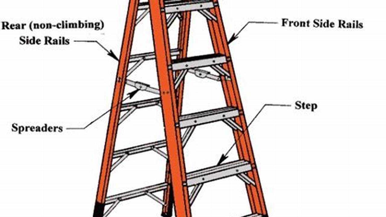 The Trims Generally Follow A Typical Ladder Structure, With The., 2024
