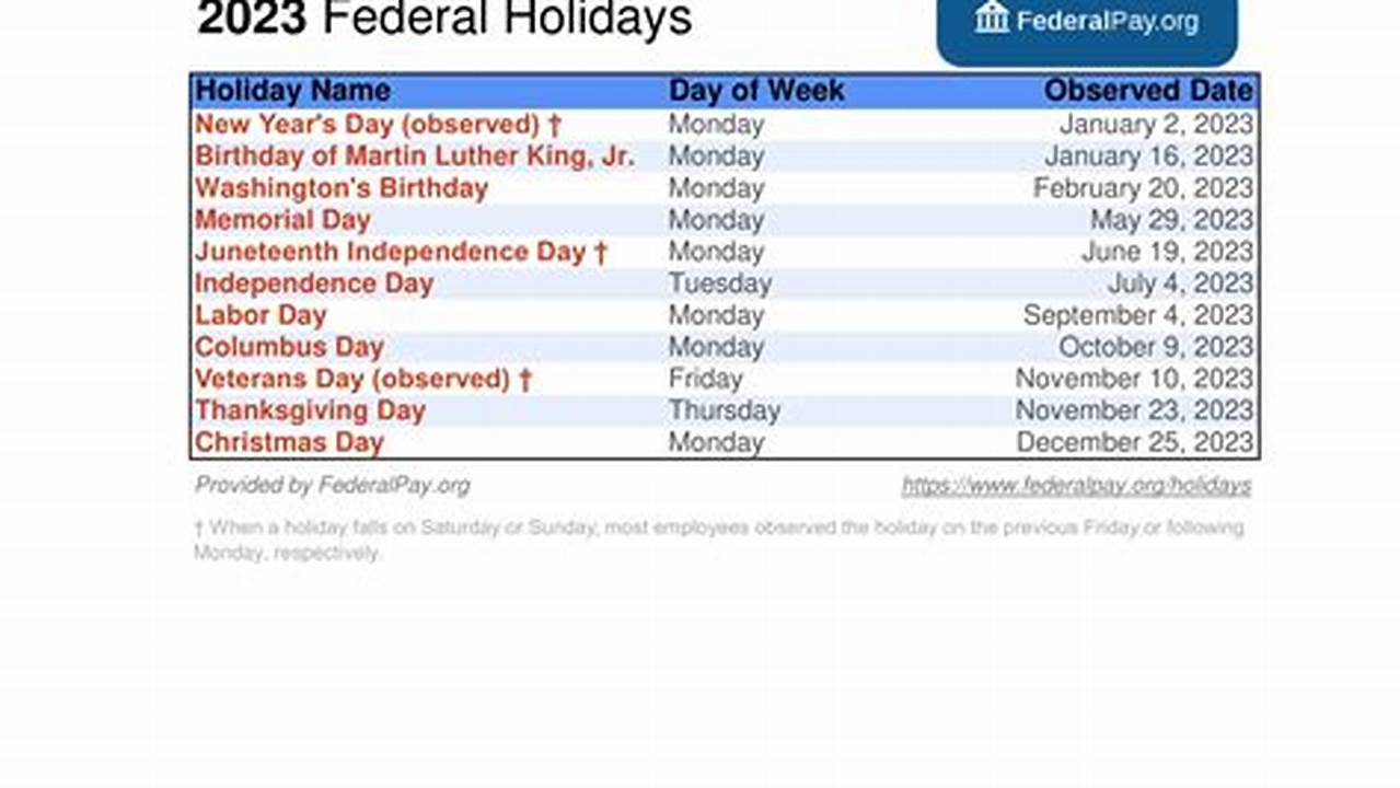 The Two Holidays Have Taken Place On The Same Date Several Times, According To The U.s., 2024