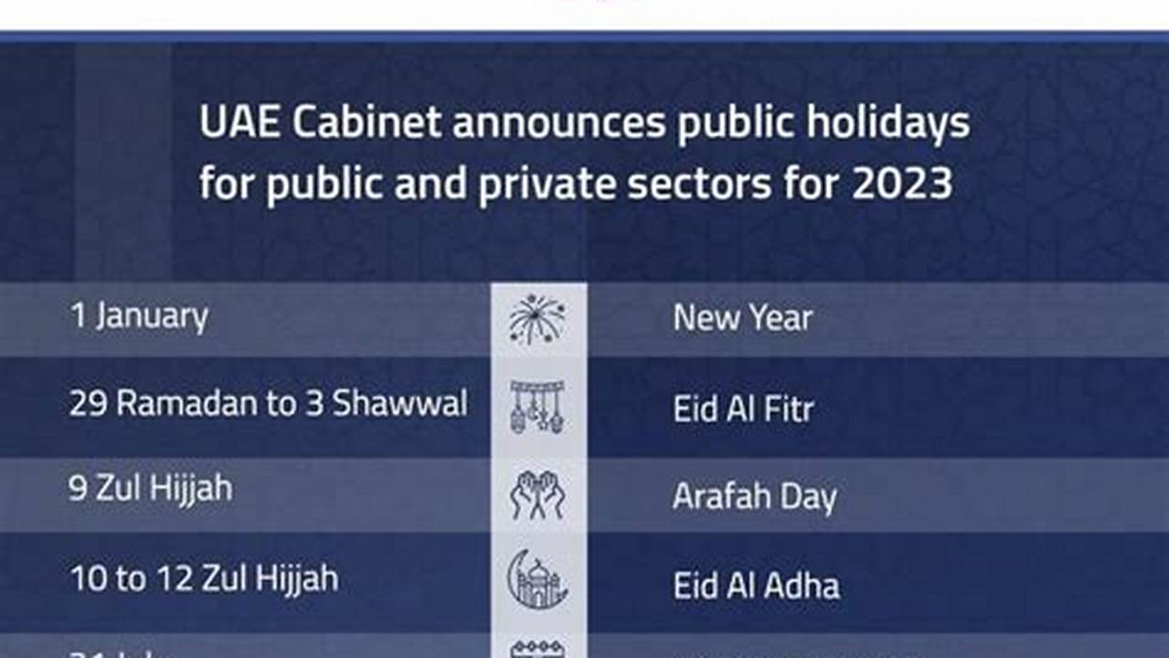 The Uae Cabinet Confirmed The 2024 Holidays For The Public And Private Sectors At The End Of 2023., 2024