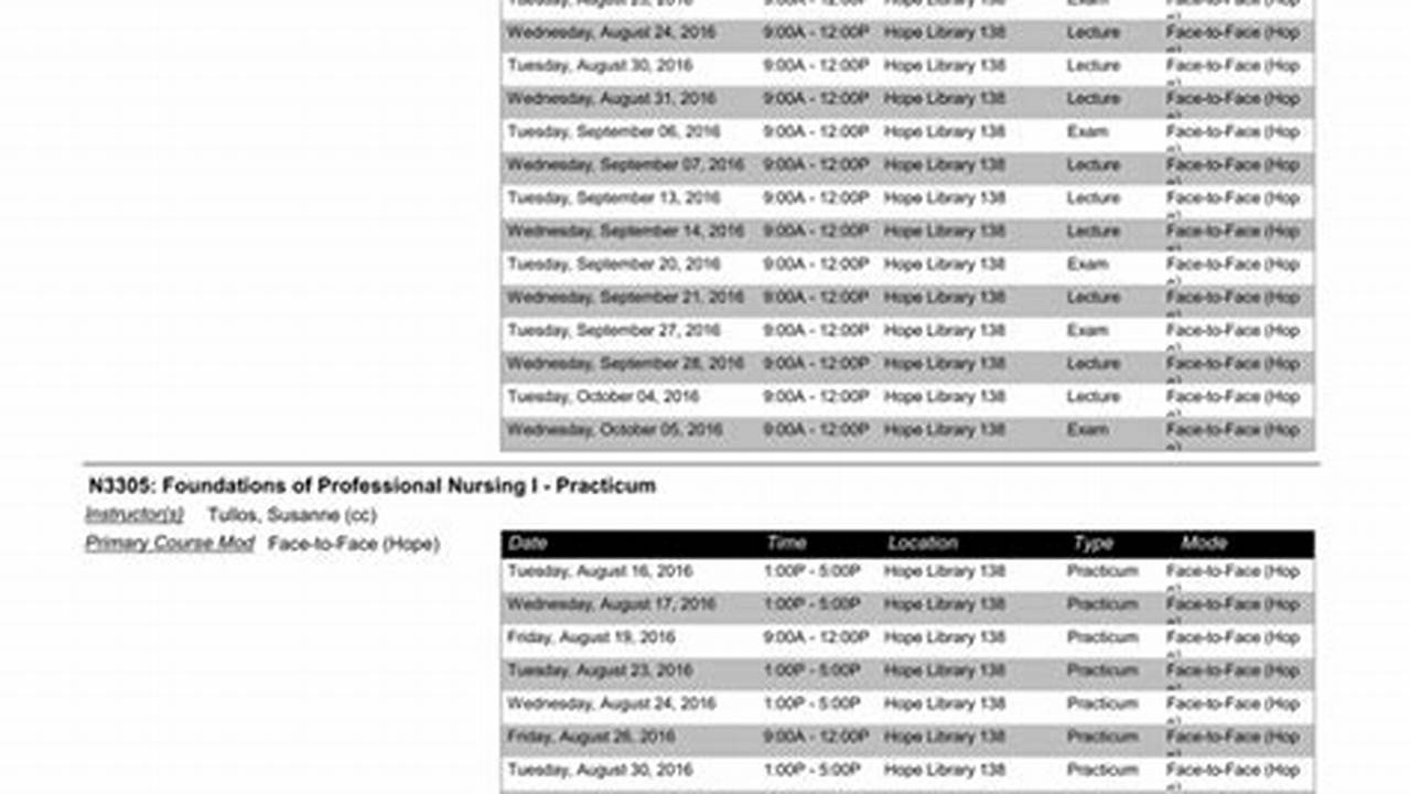 The Uams College Of Nursing Course Schedules Are Posted On Or Before The Following Dates, 2024