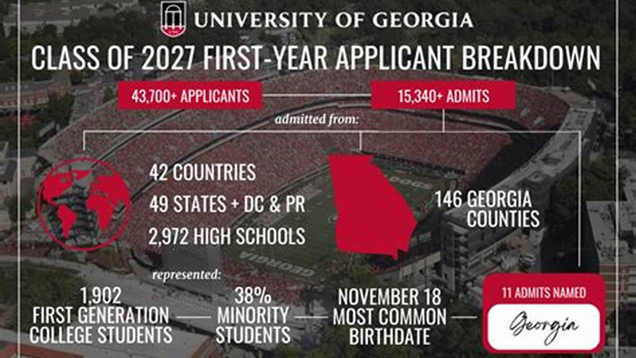 The University Of Georgia Admitted 7,025 Early Action Applicants For The Class Of 2024 On Nov., 2024