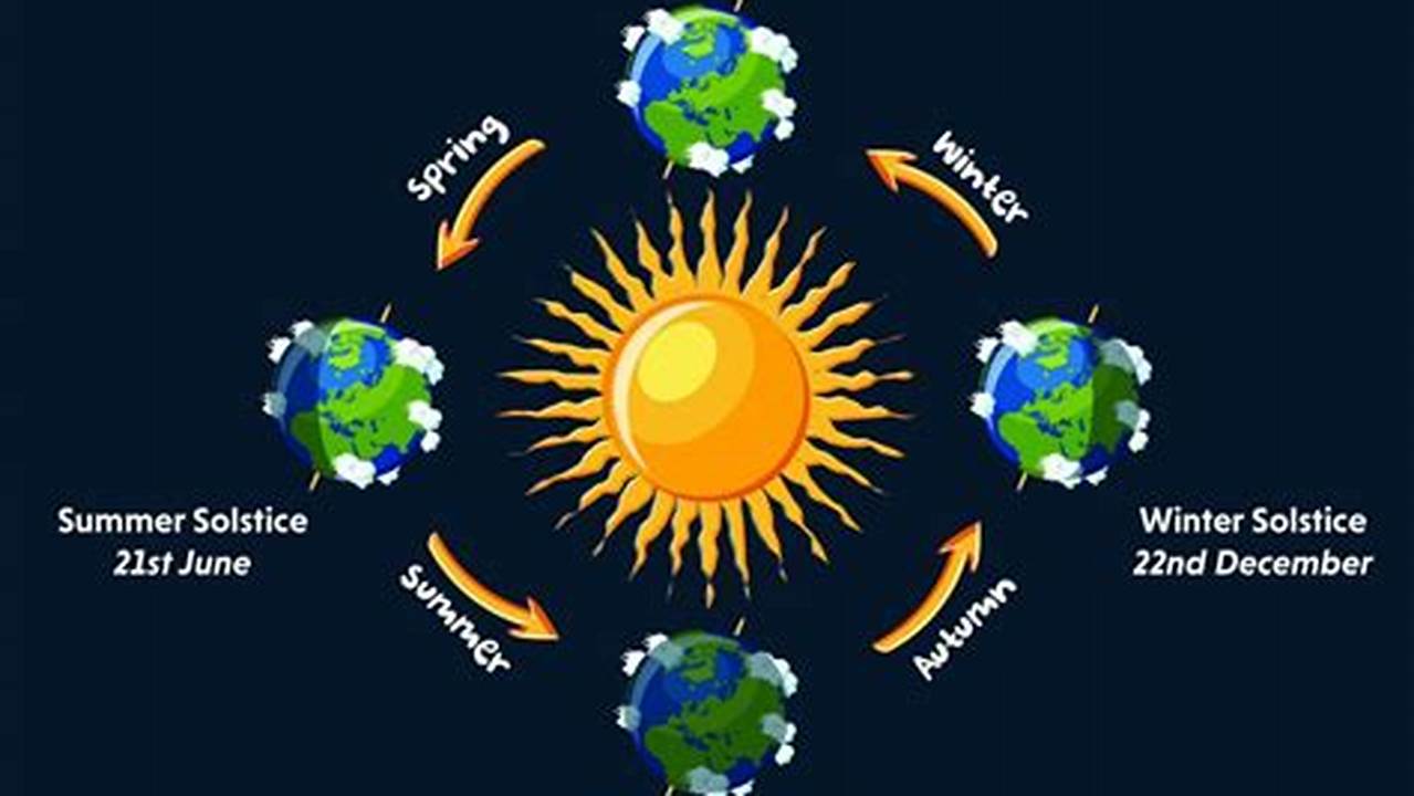 The Vernal Equinox Arrives On Tuesday, March 19, Marking The Start Of The Spring Season For The Northern Hemisphere., 2024