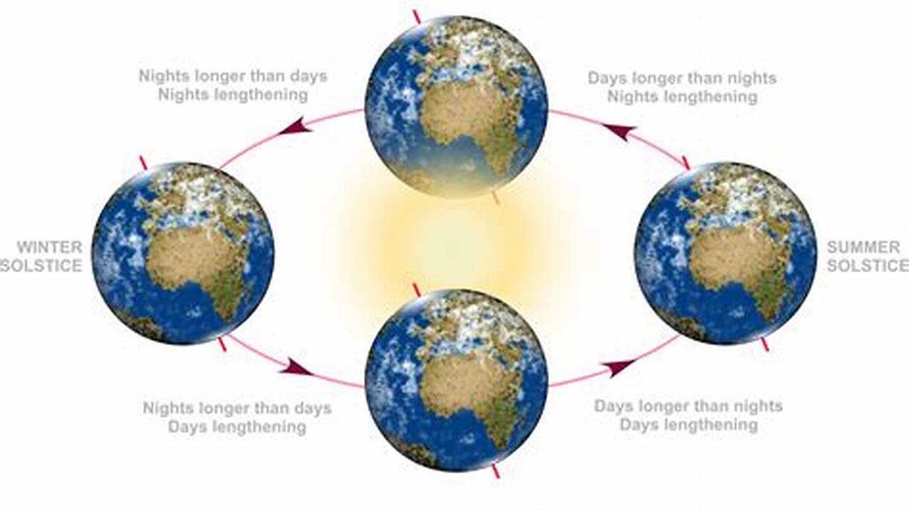 The Vernal Equinox Arrives On Tuesday,., 2024