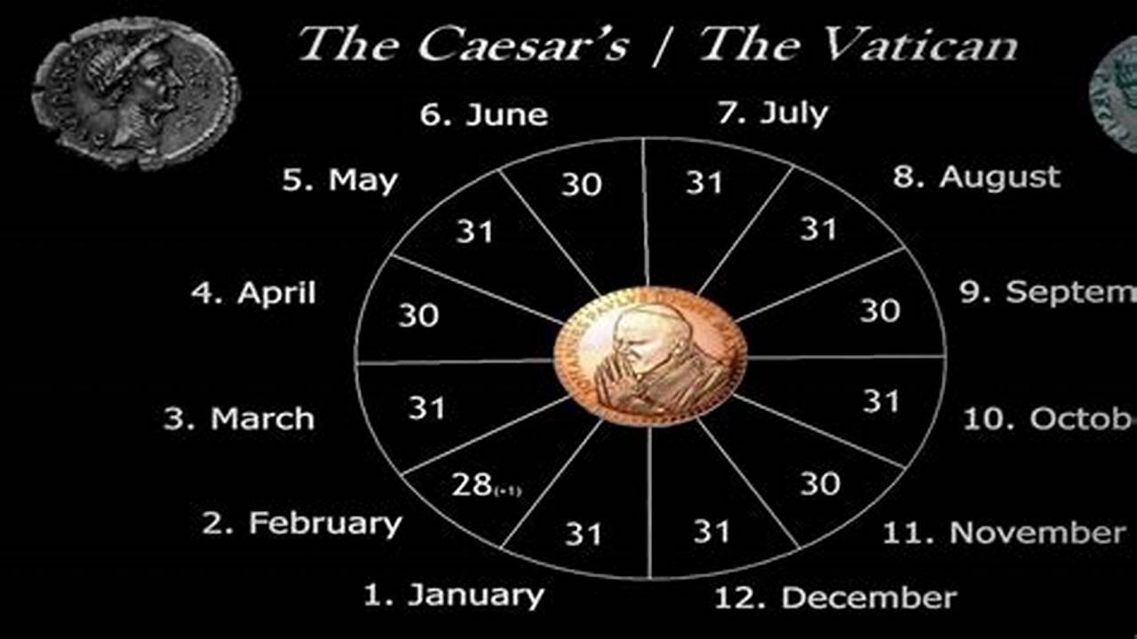 The Western Calculation Uses The Gregorian Calendar, While The Eastern Calculation Uses The, 2024