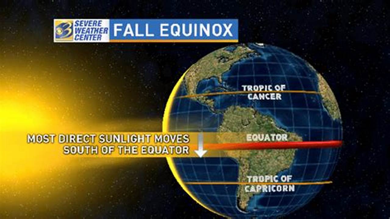 The Word Equinox Comes From Two Latin Words Meaning Equal And Night., 2024