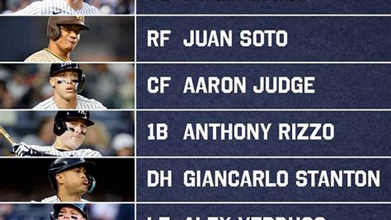 The Yankees Projected Opening Day Lineup In 2024., 2024