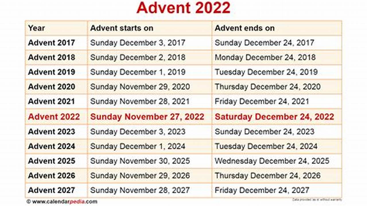 The Year Which Began At Advent 2022 And Ended At Advent 2023 Is Year A., 2024