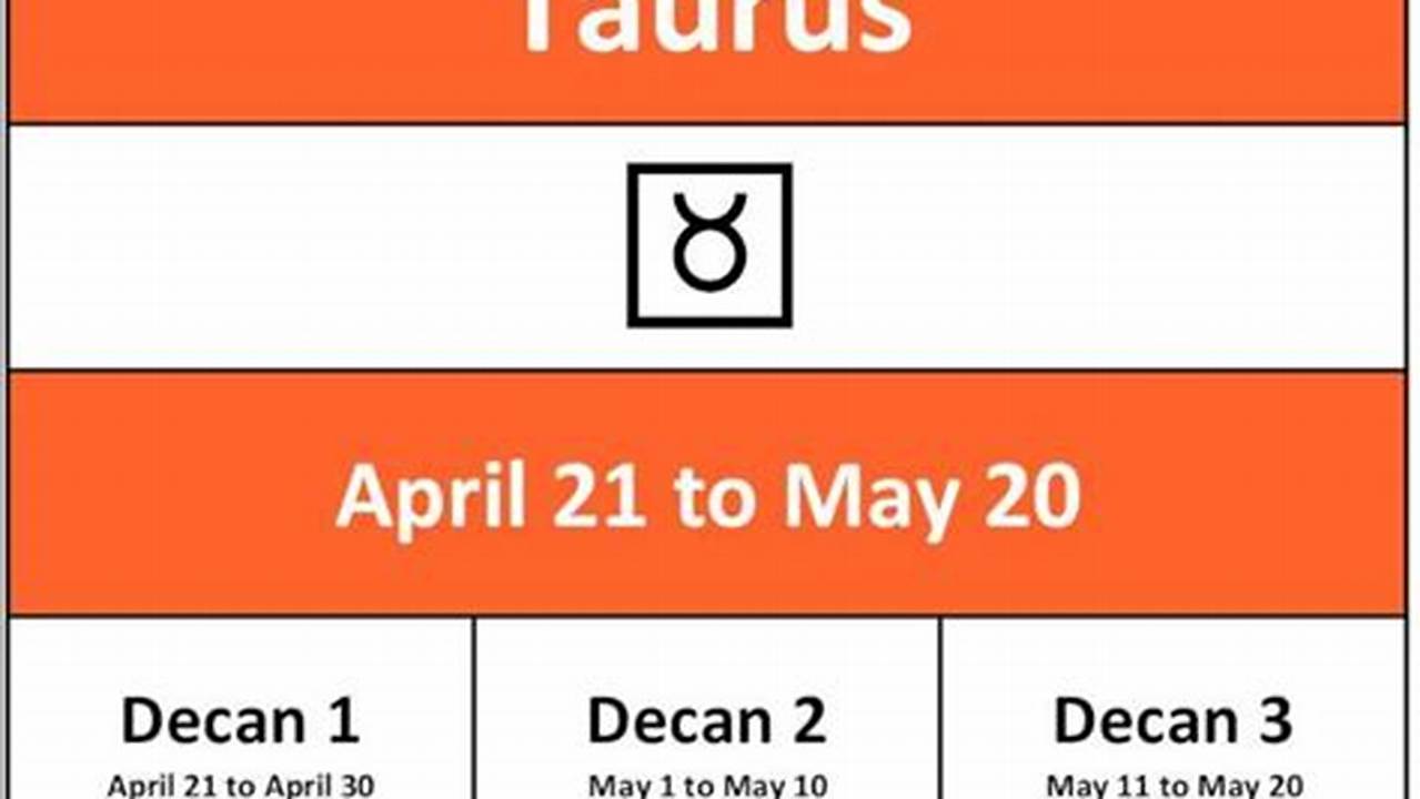 The Zodiac Sign Of April 30, 2024 Is Taurus (Taurus) April 30, 2024 As A Unix Timestamp, 2024