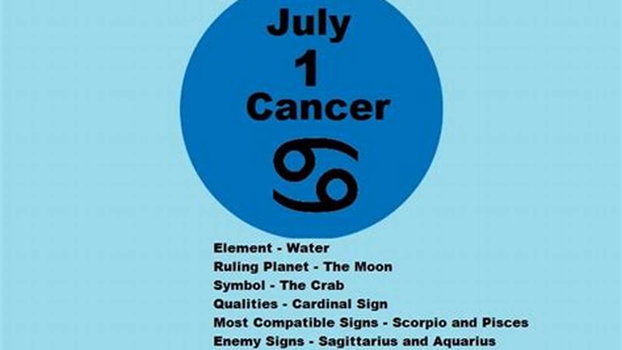 The Zodiac Sign Of July 1, 2024 Is Cancer (Cancer) July 1, 2024 As A Unix Timestamp, 2024