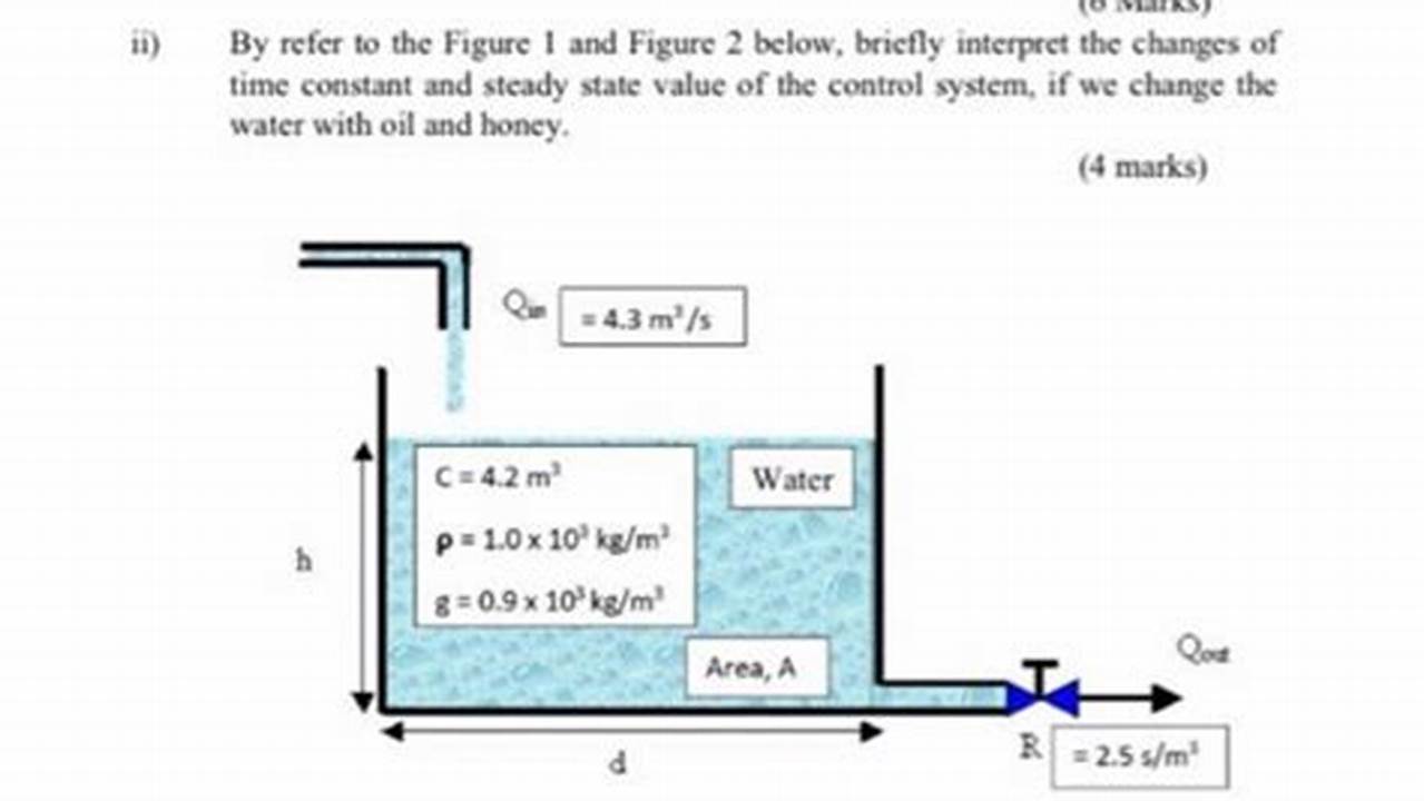 The Flow Rate Of The System, Water System