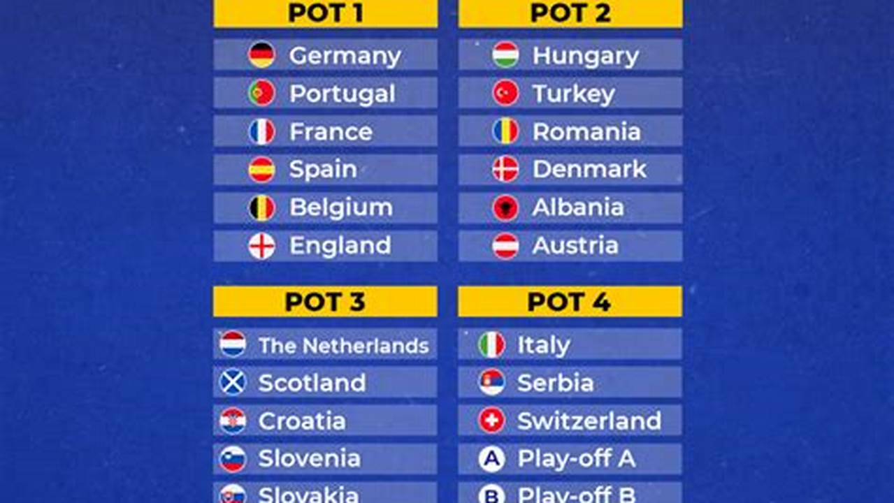 There Are 3 Pots For The Draw Of The Euro 2024 In Germany., 2024