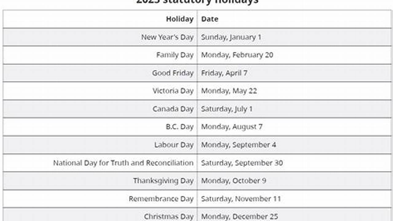 There Are Eleven Statutory Holidays In British Columbia., 2024