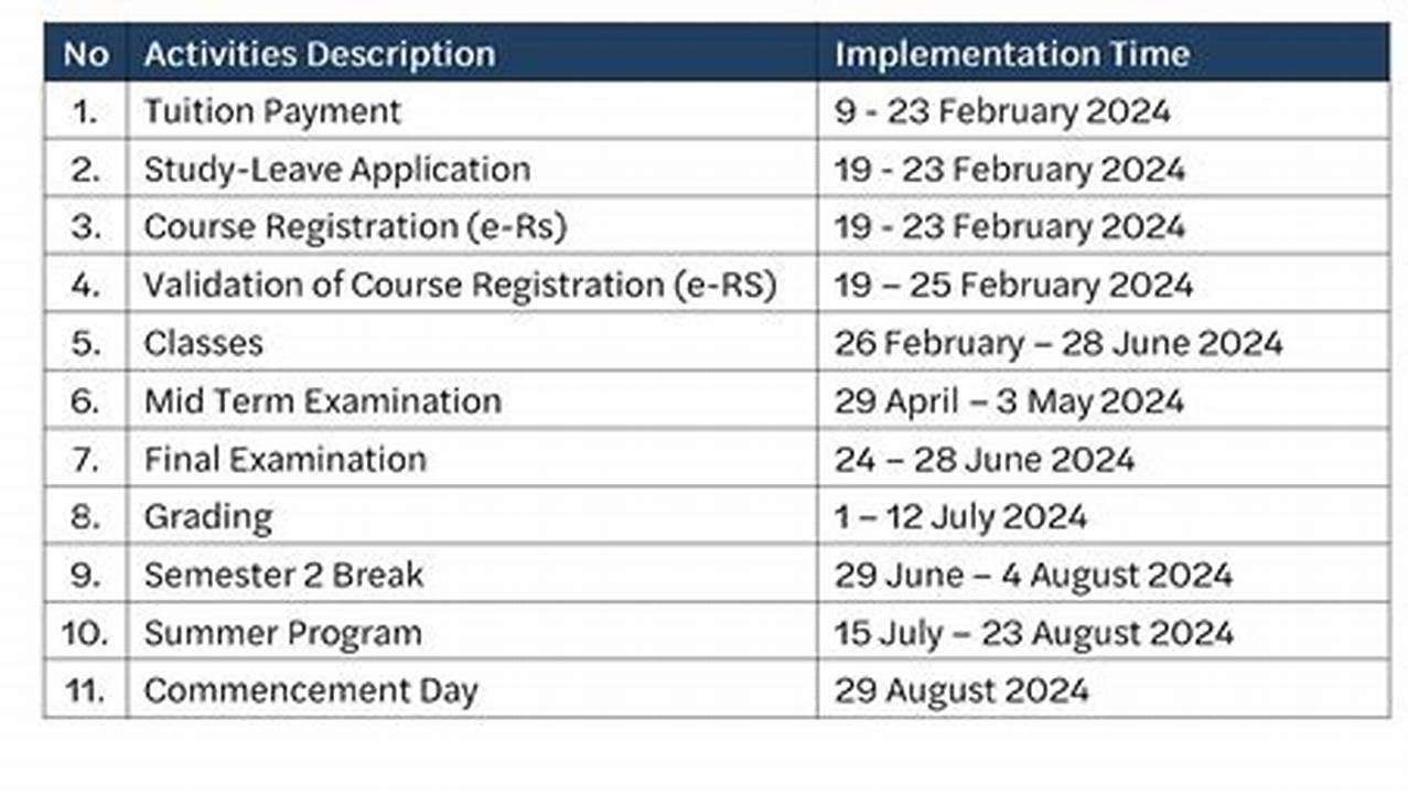 There Are Separate Dates For Master&#039;s And Bachelor&#039;s, And For The Two Admissions Rounds., 2024