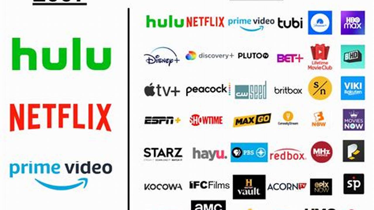 There Are Six Major Streaming Providers That Offer Live Tv Streaming., 2024