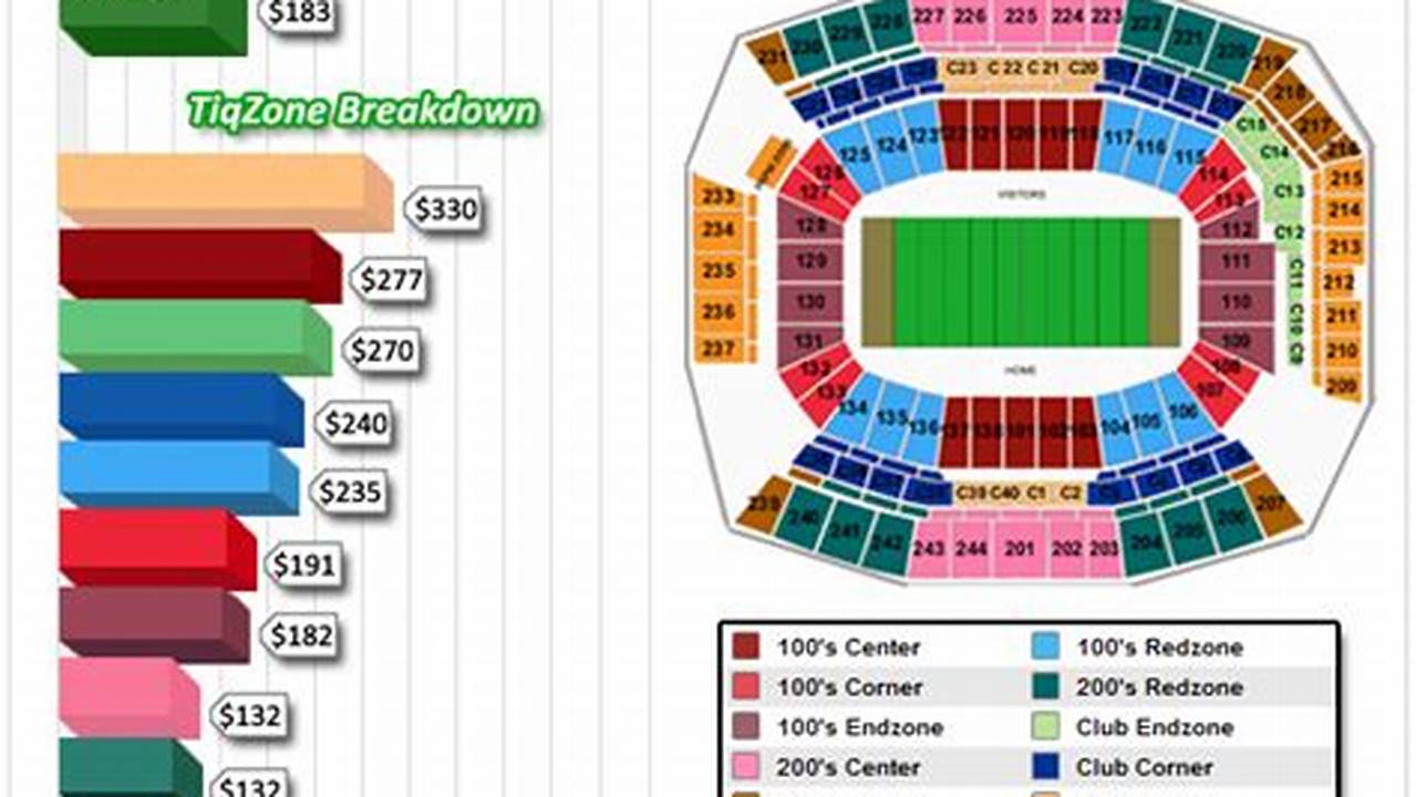 There Are Still Plenty Of Tickets Available On Stubhub For This Year&#039;s Bnp Paribas Open, With A Full Display Of The Seating Plan At The., 2024