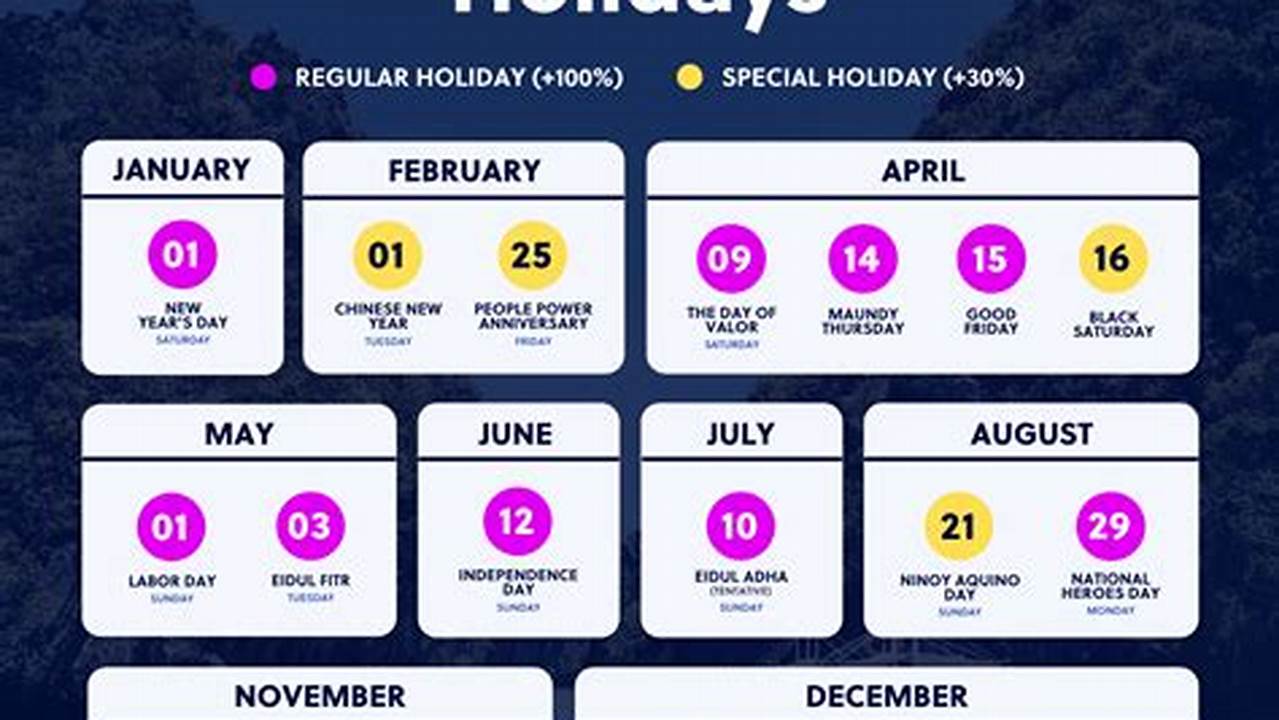 There Are Ten (10) Actively Enforced Regular Holidays For 2024 In Accordance With The Guidelines Set By Proclamation No., 2024