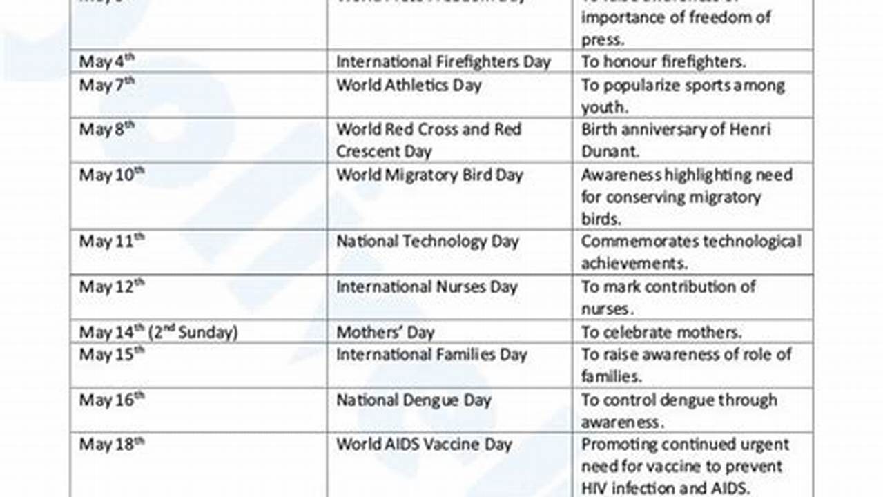 These Are The International Days And Weeks Currently Observed By The United Nations., 2024