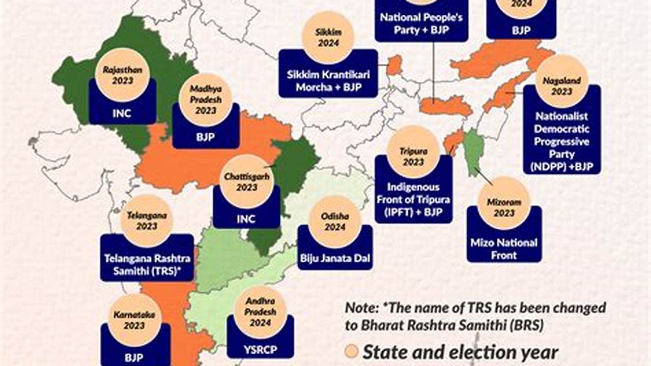 These Elections Are Taking Place Concurrently With Th…, 2024