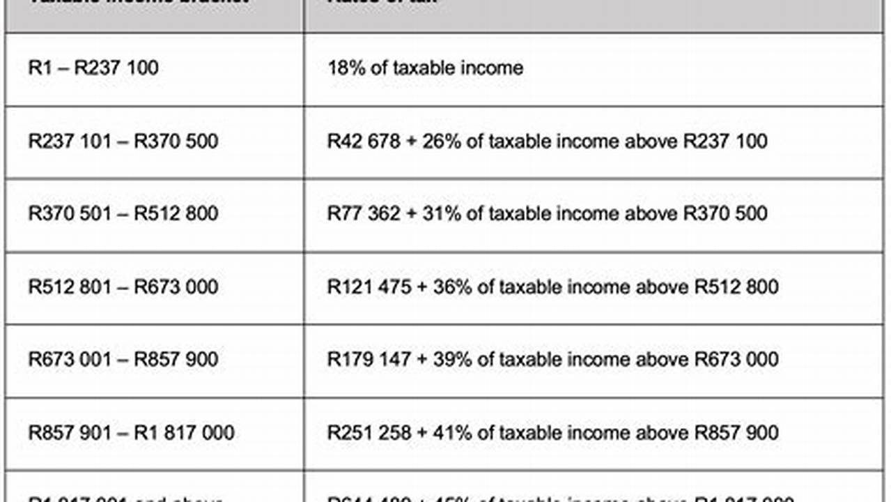 These Rates Apply To Your Taxable., 2024