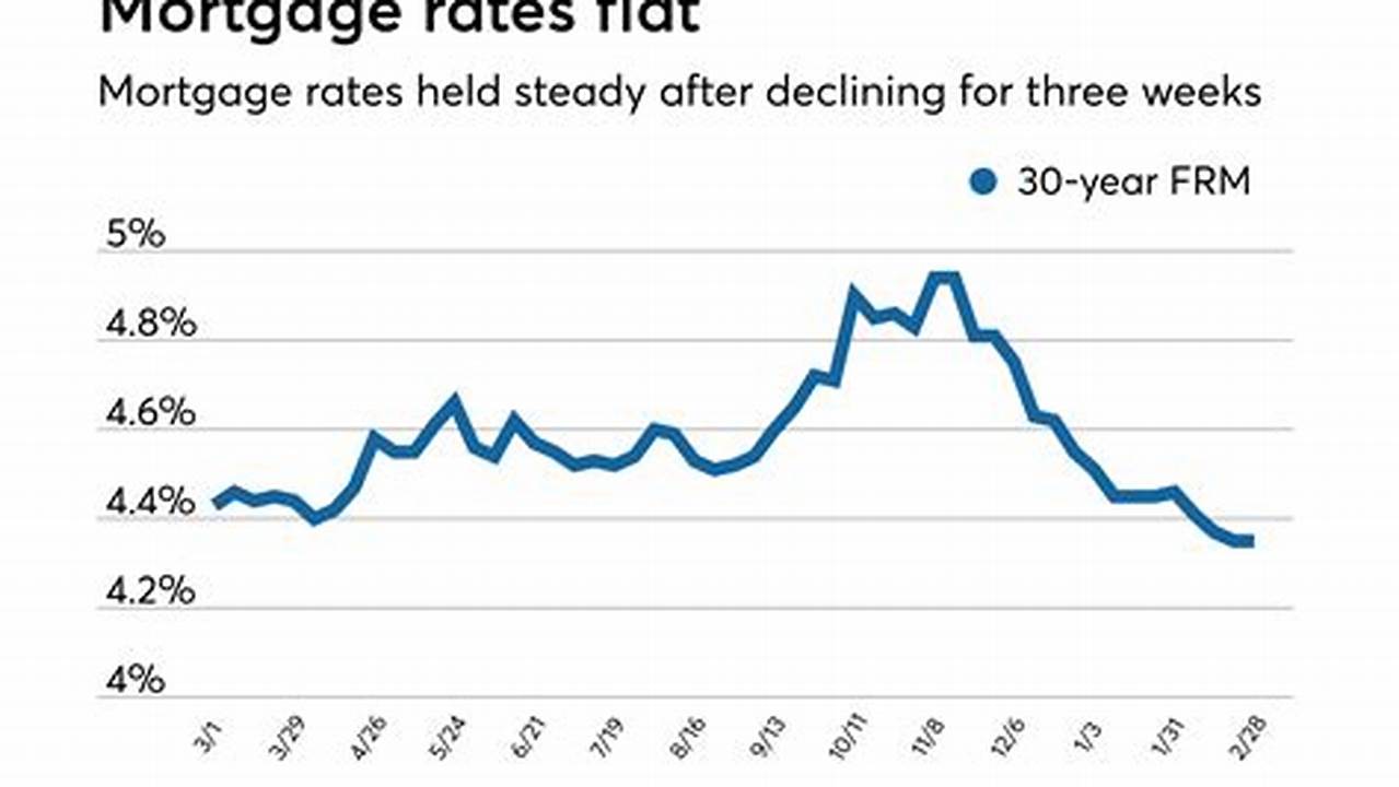 These Rates Only Represent Averages., 2024