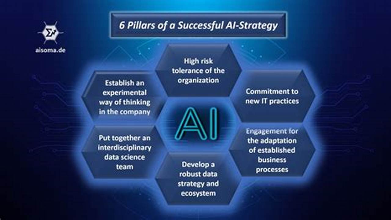 They Are About General Ai Strategy And Its., 2024