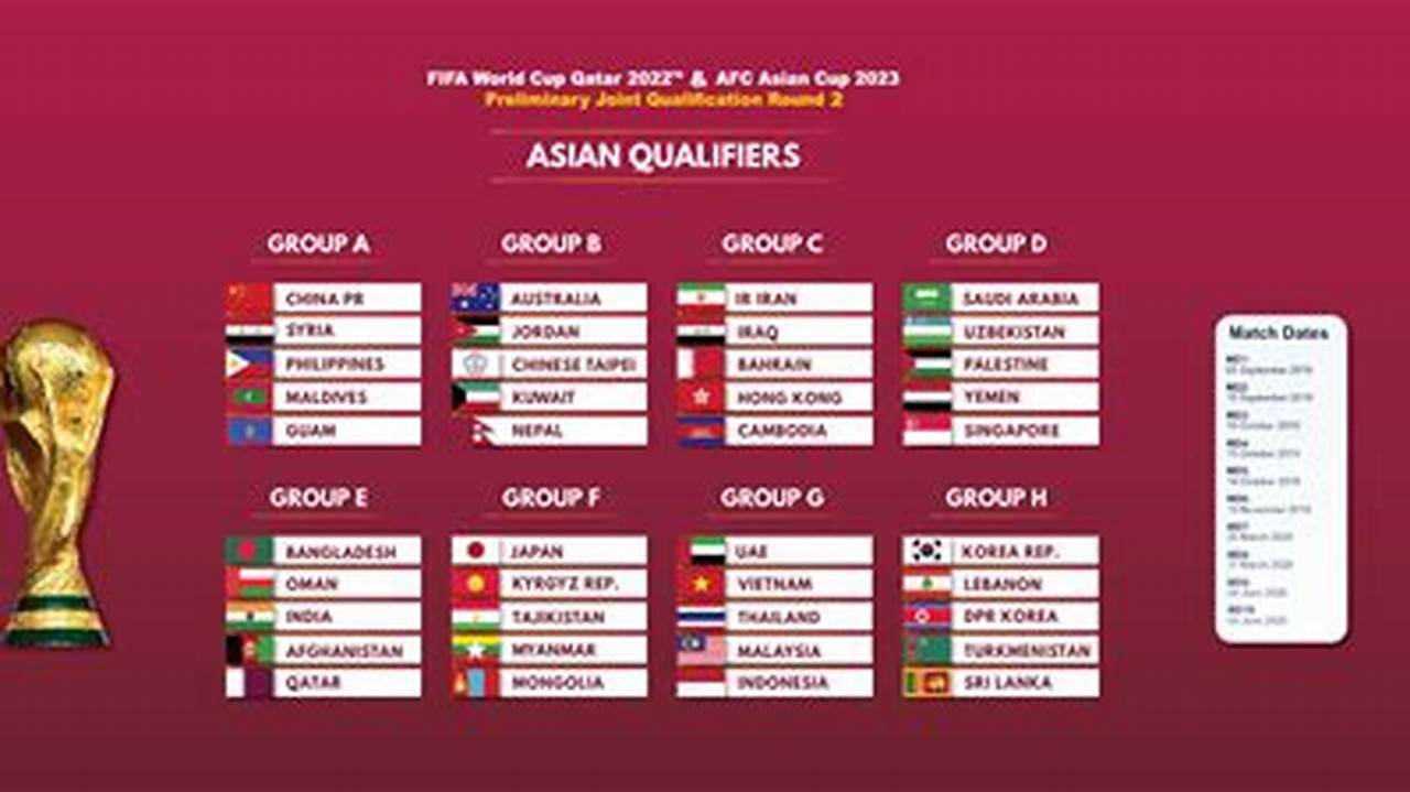 They Play The Last Date Of The Qatar 2022 Qualifiers., 2024