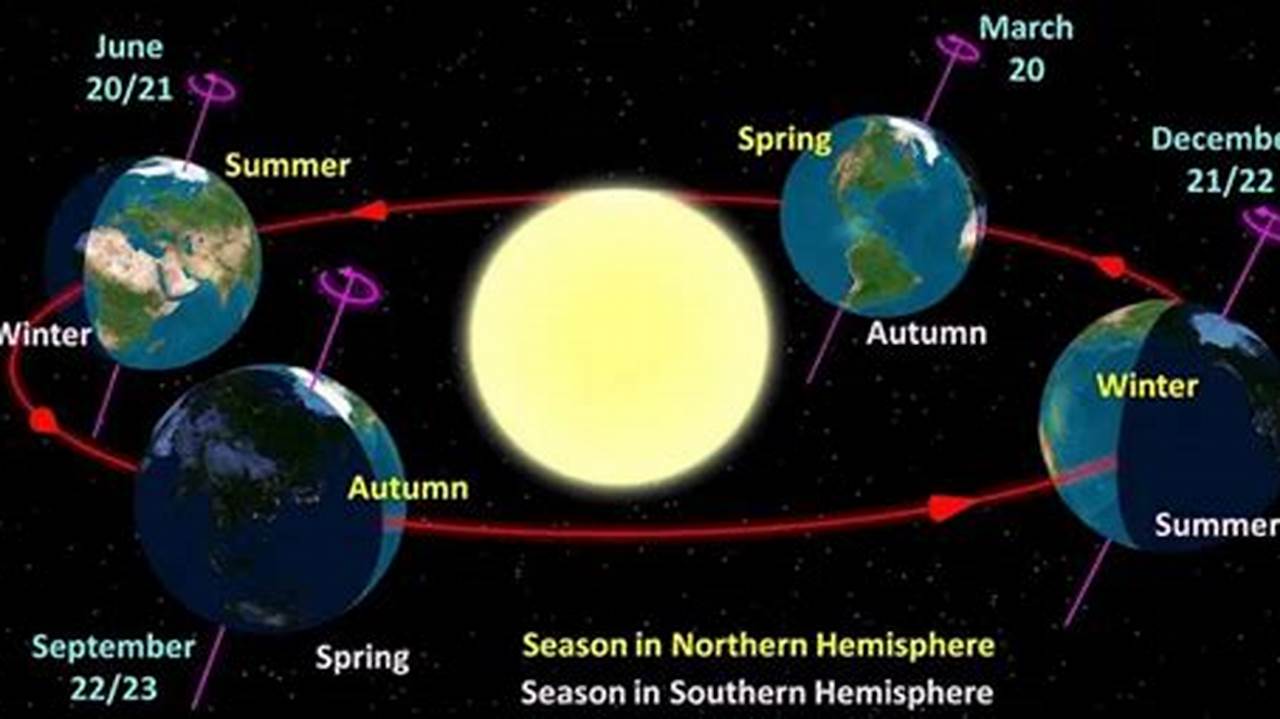 This Celestial Event Marks The First Day Of Autumn For The Northern Hemisphere., 2024