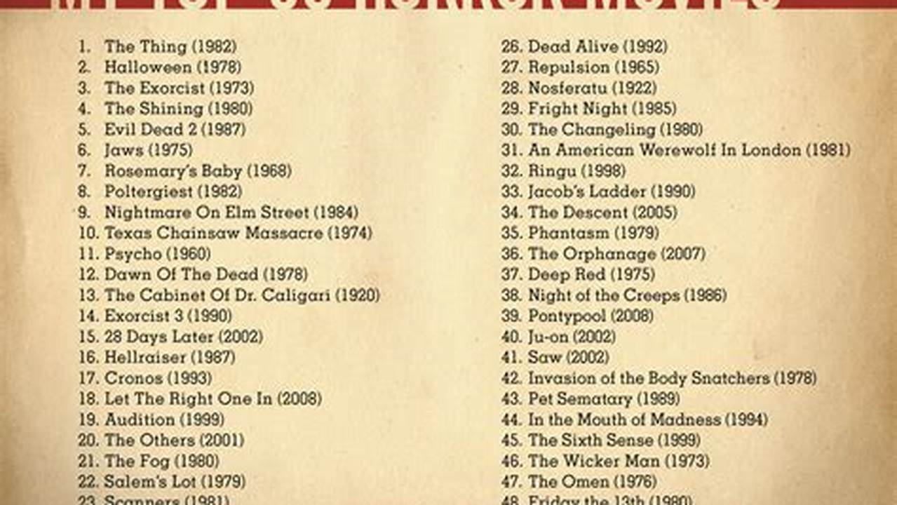 This List Includes Films That Are Classified As Horror As Well As Other Subgenres., 2024