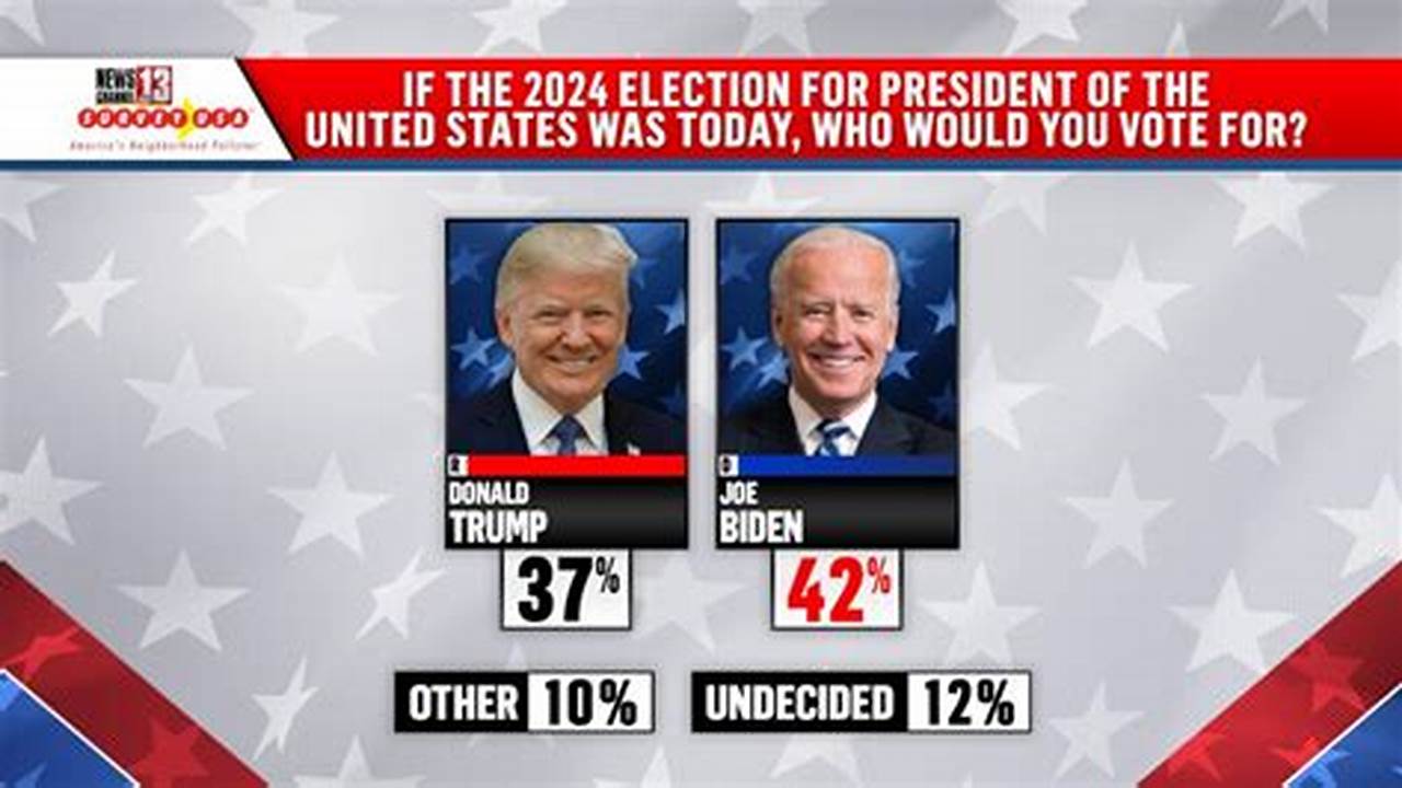 This Matchup Is A Rematch Of The 2020 Presidential Election, With Biden Seeking To Continue His Leadership And Trump., 2024