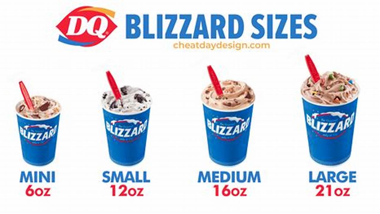 This Price Range Includes A Small Blizzard Shake Or An Ice Cream Cone., 2024