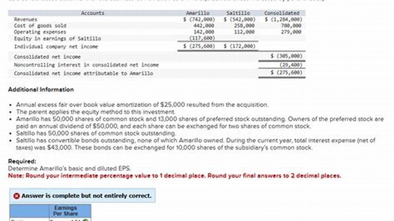 This Results In An Annual Dividend Rate In Fiscal 2024 Of $1.96 For Class A Shares And $1.764 For Class B Shares, Or A 2% Increase Compared To The Fiscal 2023 Annual Dividend Rate., 2024