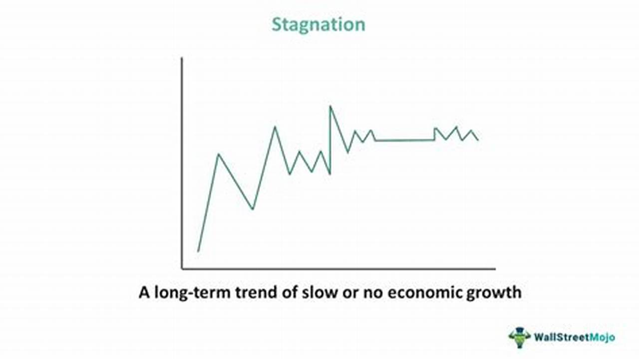 This Stagnation Poses Various Economic And., 2024