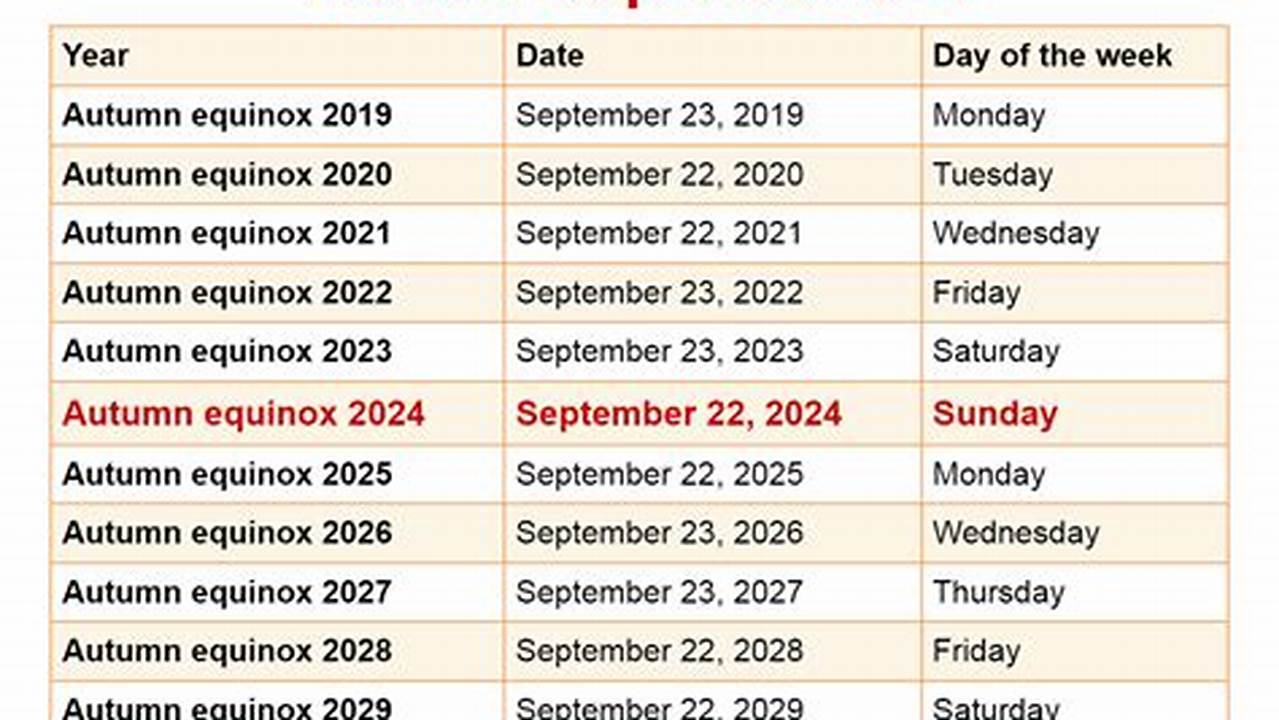 This Year, The Fall Equinox Is On Thursday, Sept., 2024