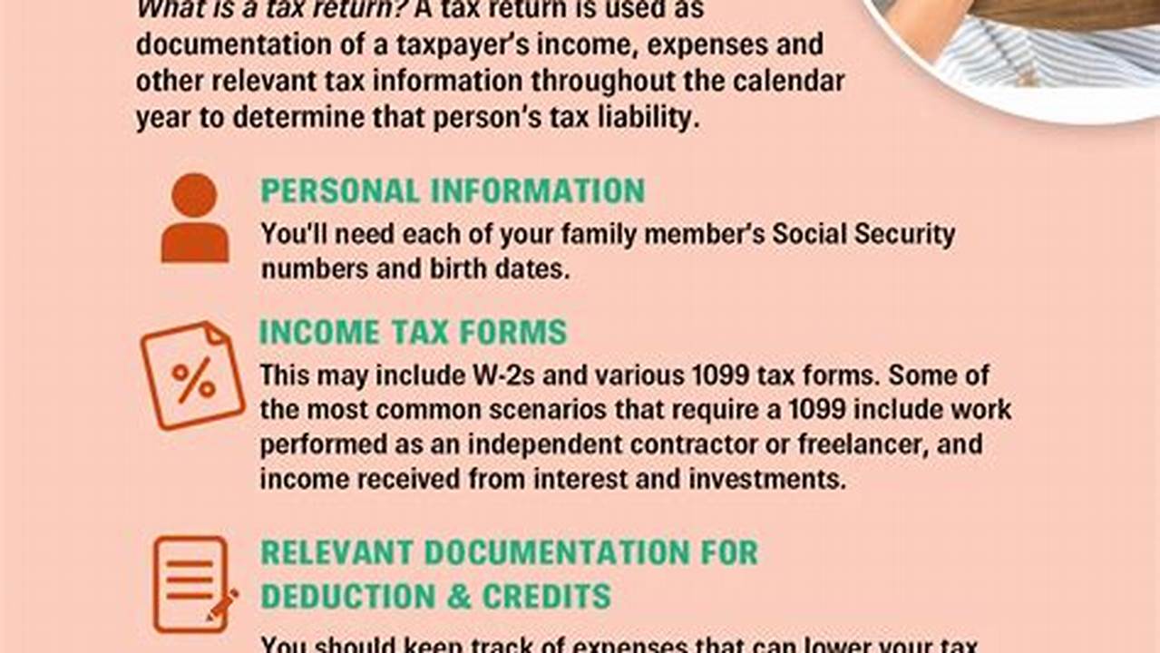 This Year, You Can Start Filing Your Income Tax And Benefit Return As Of February 19, 2024., 2024