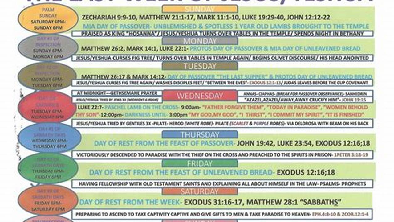 This Year During Holy Week, We Will Observe Jesus As He Journeys Through His Last Passover Week., 2024