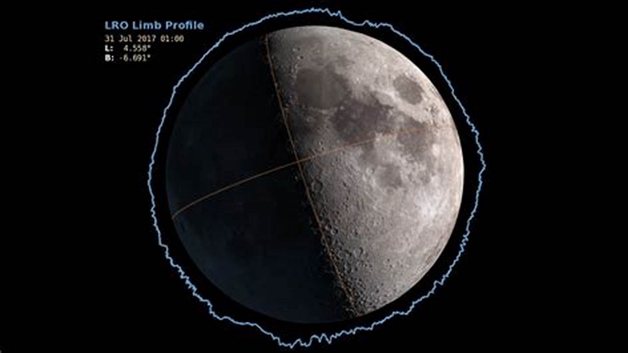 Through Oklahoma, The Speed Of The Moon’s Shadow Will Accelerate From About 1680 Miles Per Hour To About 1745 Miles Per Hour., 2024