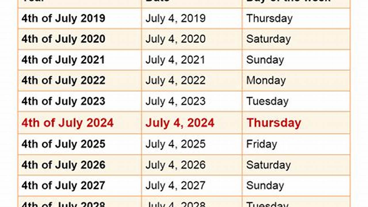 Thursday, July 4, 2024 And Friday, July 5, 2024., 2024