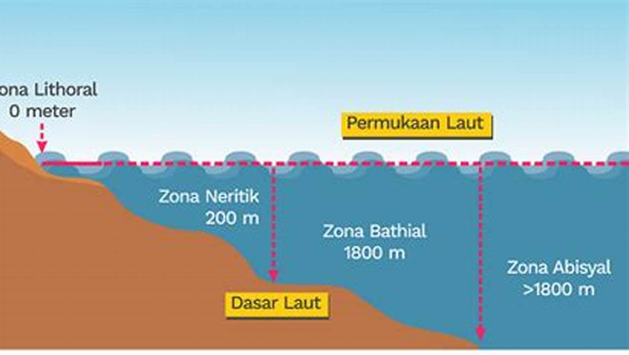 Tidak Memiliki Kedalaman, Gambar