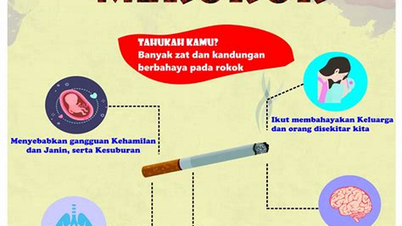 Tidak Merokok, Tips Kesehatan