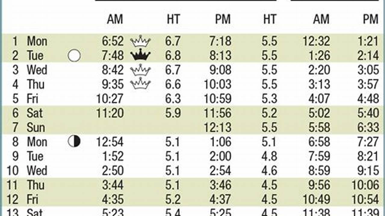 Tide Chart Corolla Nc 2024