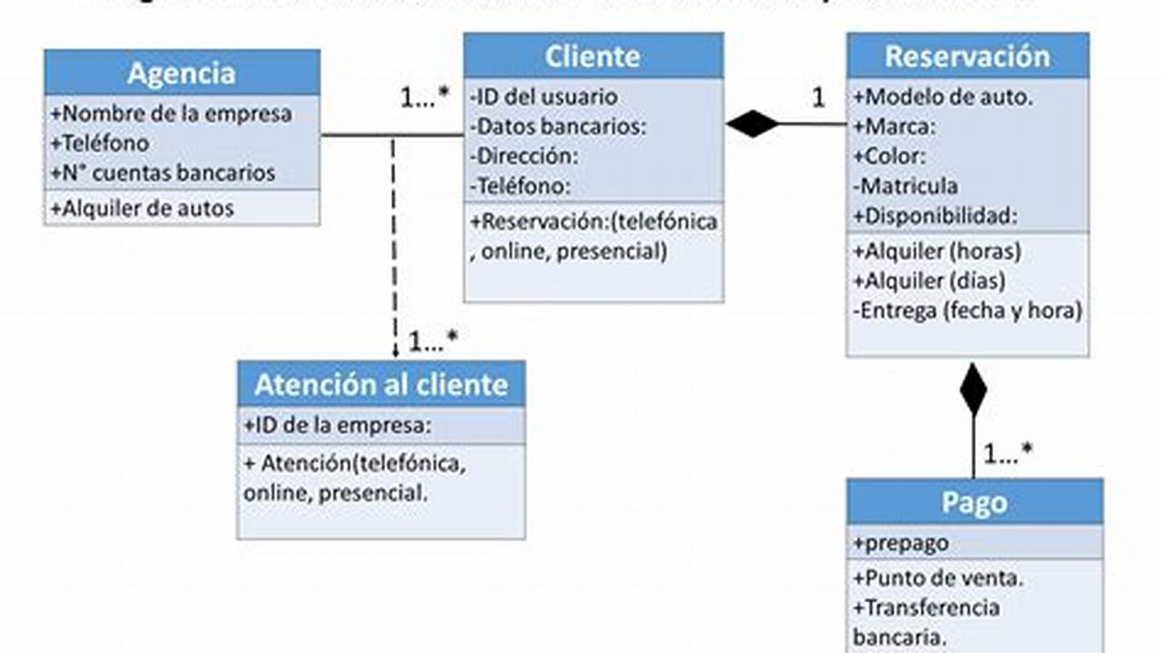 Tipos De Diagramas UML, MX Modelo
