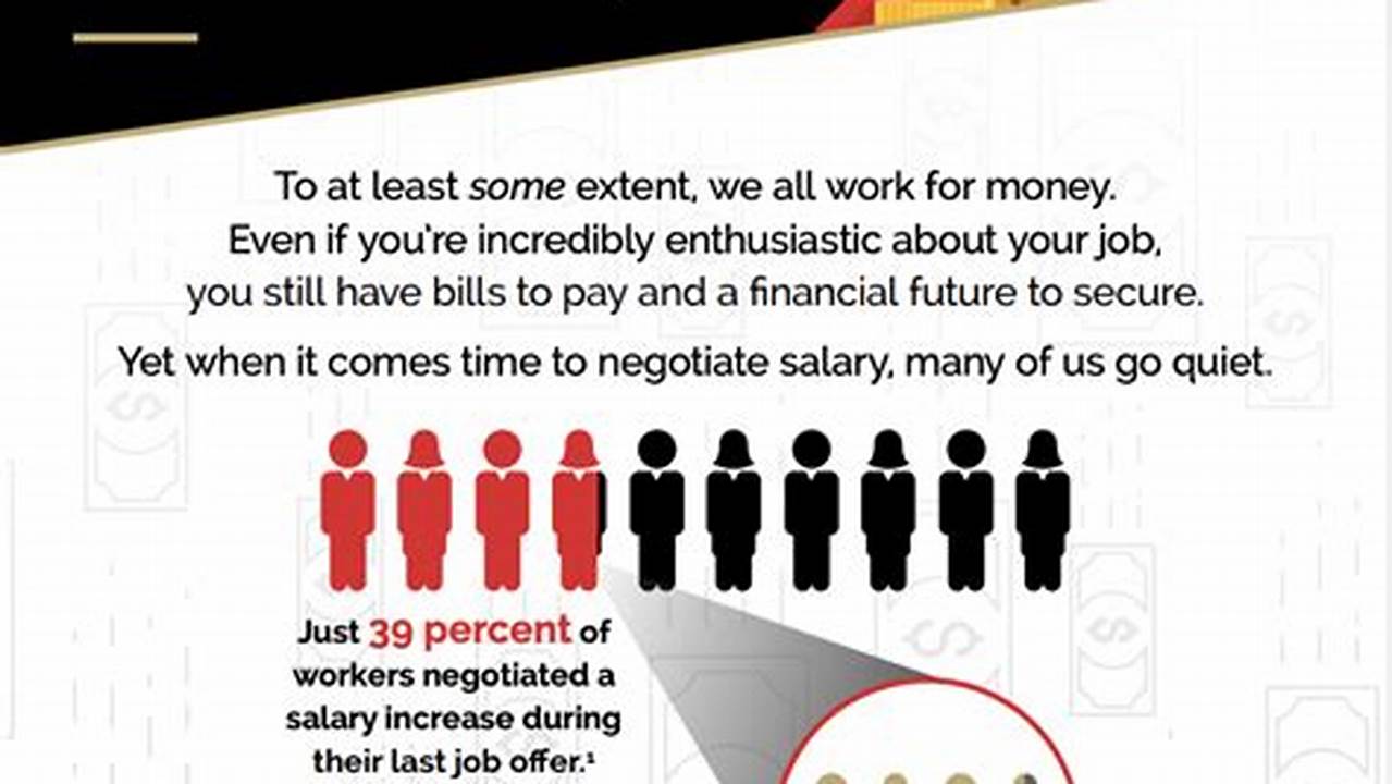 Tips To Negotiate Your Salary In Missouri