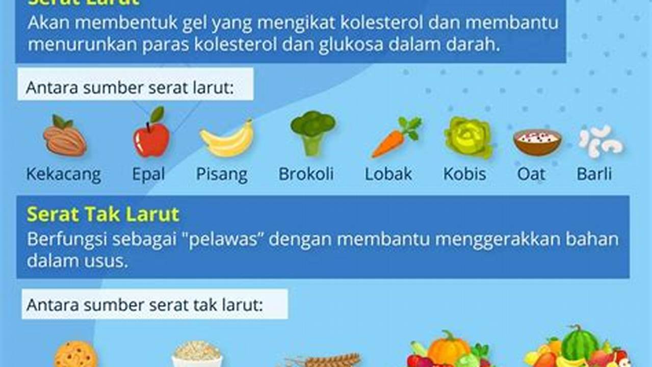 Tips Mendapatkan Cukup Serat Dalam Makanan, Manfaat