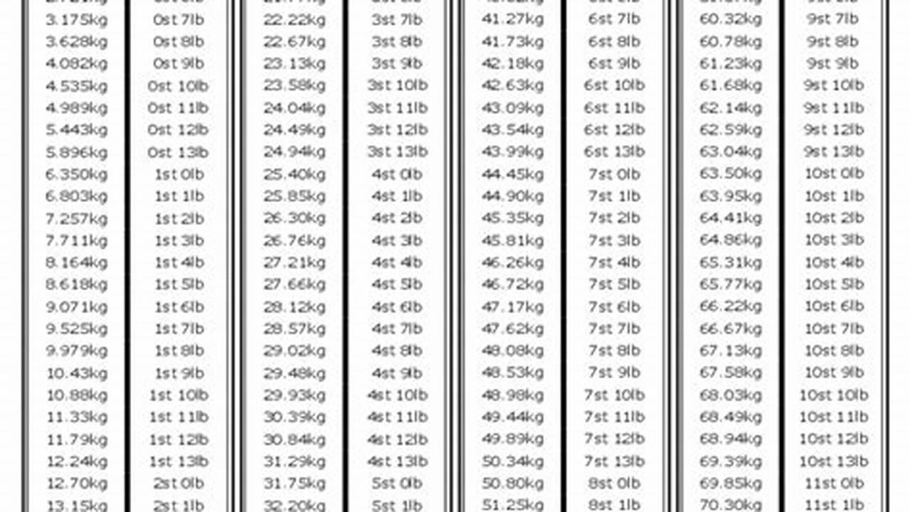 To 4545 Lb/ 1889 Kg To 2062 Kg)., 2024