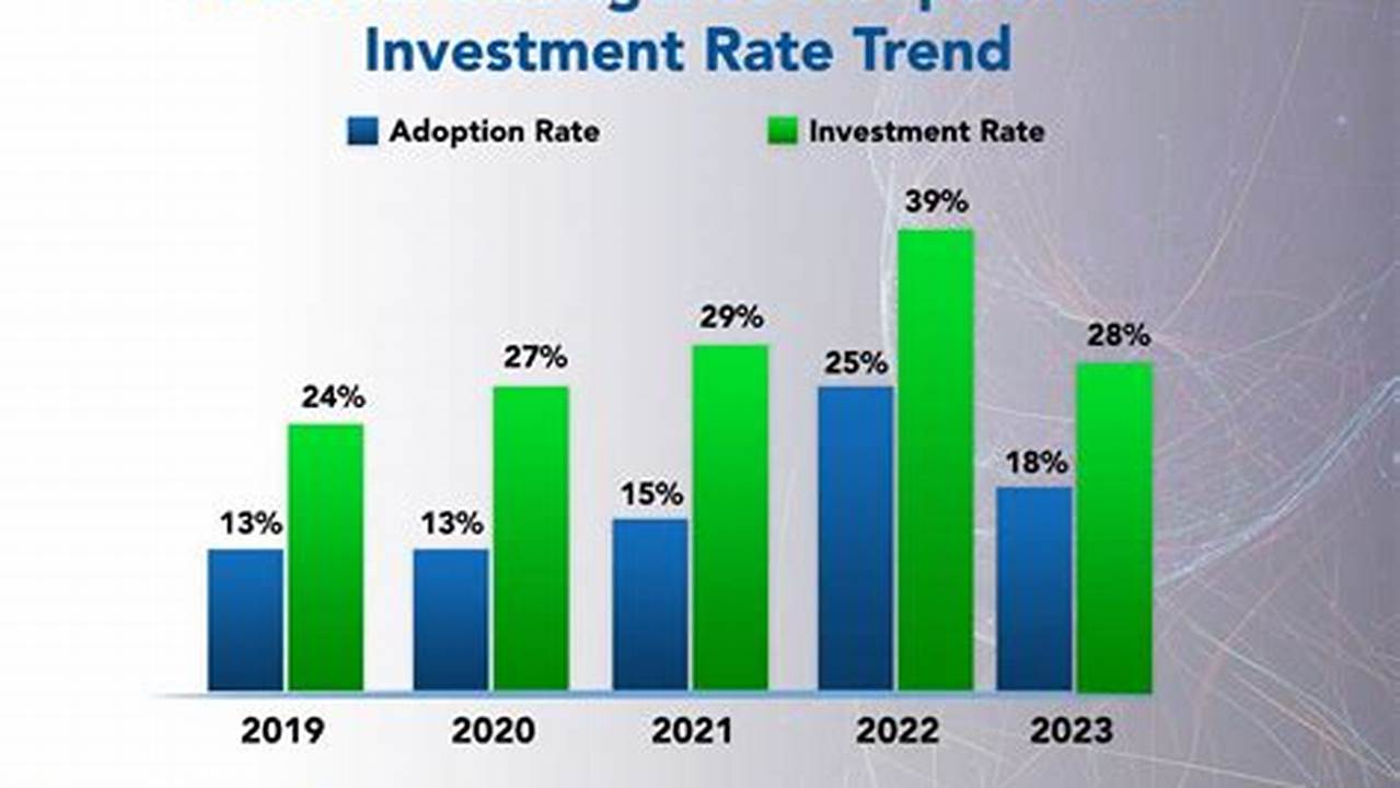 To Adopt This Trend, Focus On., 2024