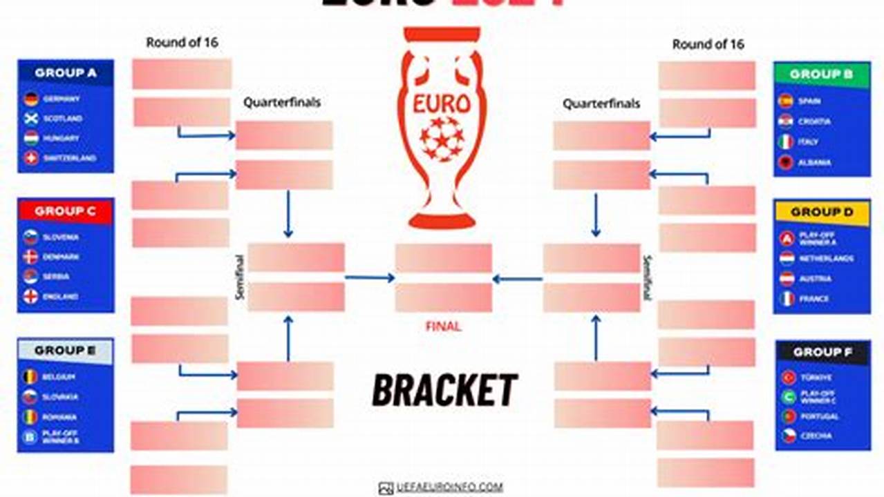 To Help You Keep Track Of The Action, We’ve Created A Free Printable Euro 2024 Bracket For You., 2024