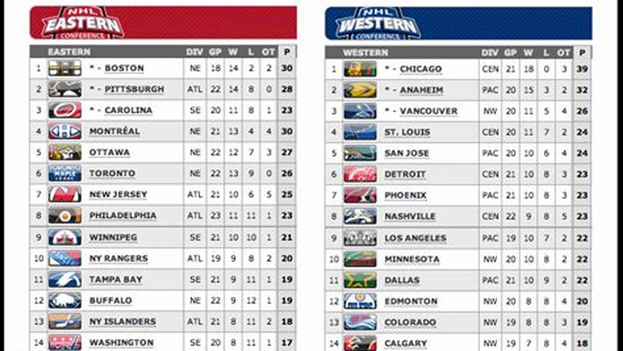 Today&#039;s Schedule Last Night&#039;s Scores Expanded Standings Race For No., 2024