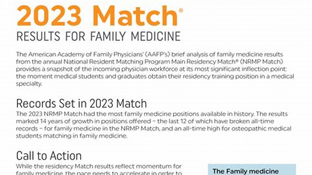 Today, The National Resident Matching Program® (Nrmp) Is Excited To Recognize Match Day For Its 2024 Main Residency Match And Release Key Results For Educators, Stakeholders, And Policymakers., 2024