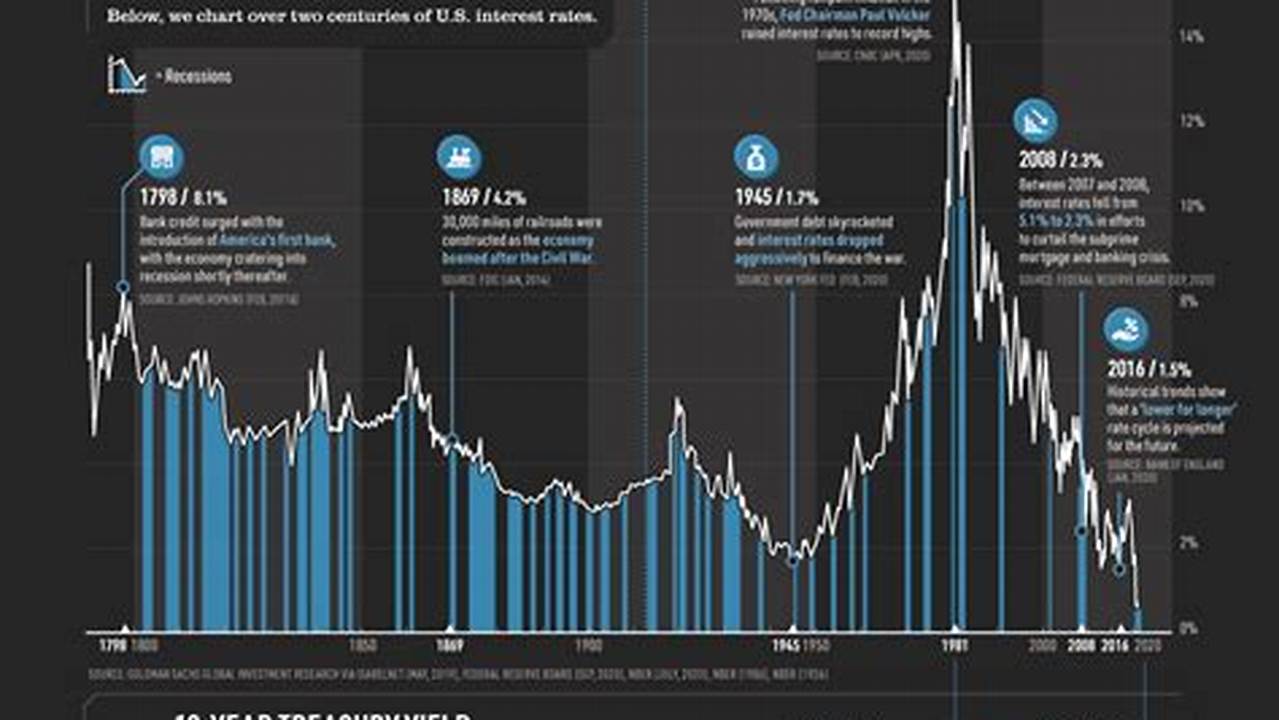 Today On Cnn 10, We Cover A Historic Hike In Interest Rates., 2024